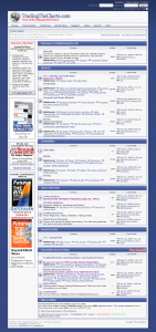 TradingTheCharts.com (Nov 2008)
