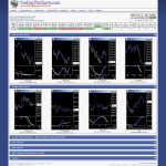 TradingTheCharts.com - Black Charts (Nov 2008)